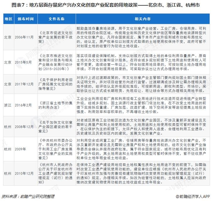 创意产业园