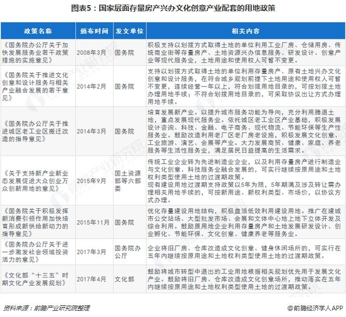 创意产业园