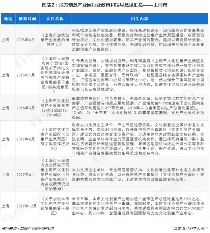 创意产业园