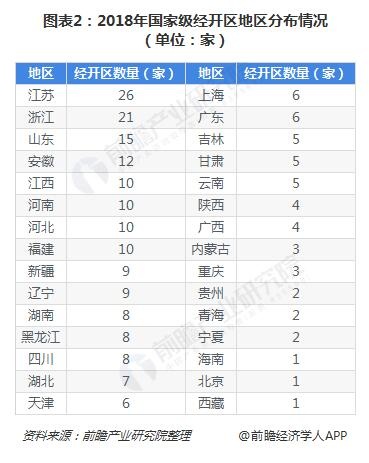 产业园区地域分布