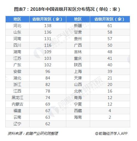 产业园区地域分布