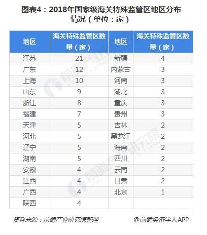 产业园区地域分布