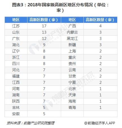 产业园区地域分布