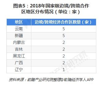 产业园区地域分布