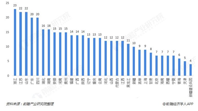 图表1：第一、二批特色小镇地区分布