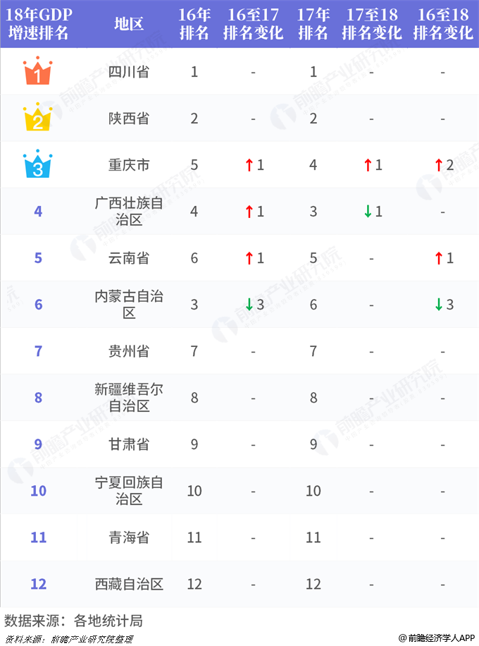 2019国民经济总值_...湖市2018年国民经济和社会发展计划执行情况 与2019年国民经济和...(3)