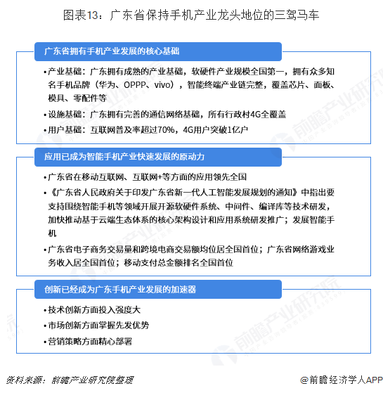图表13：广东省保持手机产业龙头地位的三驾马车