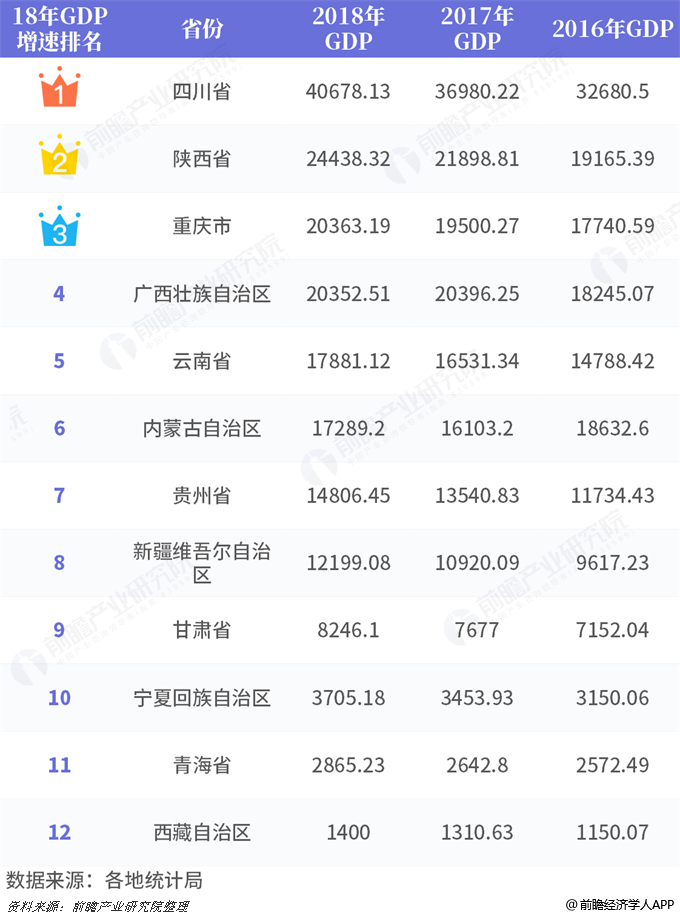 2017拉萨市经济总量_拉萨市地图(2)