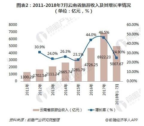 云南特色小镇