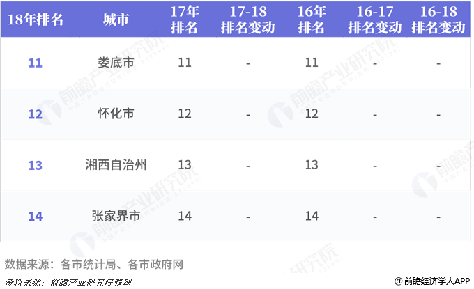 安徽省2020gdp总量城市排名_中国城市gdp排名2020(2)