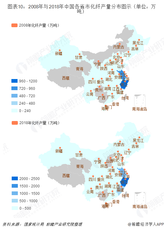 图表10：2008年与2018年中国各省市化纤产量分布图示（单位：万吨）  