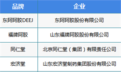 十張圖了解2019年中國阿膠行業(yè)競爭趨勢 雙寡頭格局短期不會改變