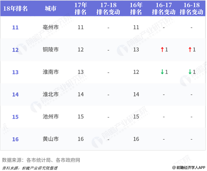 2017安徽gdp_2017年安徽统计公报 GDP总量27519亿 常住人口7059万(2)