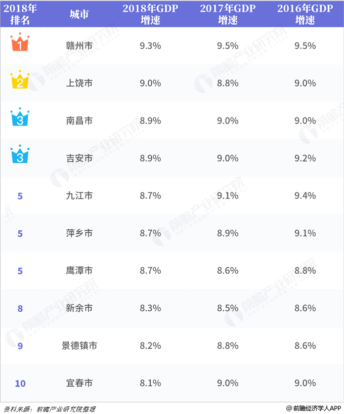 江西鹰潭市GDP总量_江西鹰潭市廖家村(3)