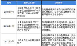 2018年汽车后市场行业政策解读及发展目标 汽车维保领域最受关注【组图】