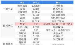 影視行業(yè)亂象盤點：文化強國 路漫漫其修遠兮 吾將上下而求索