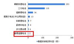 2018年中国富锰锂基动力电池行业发展现状及市场前景分析，或将成为未来动力电池主流【组图】