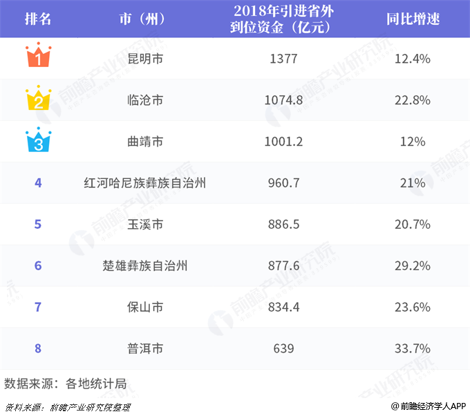 云南省2021年各州市gdp排名_云南2021年一季度各州市GDP