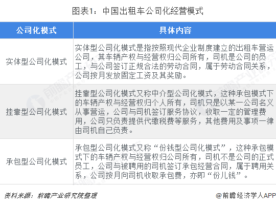 圖表1：中國(guó)出租車公司化經(jīng)營(yíng)模式