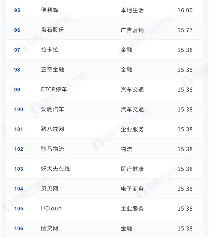 2018年中国独角兽企业名单