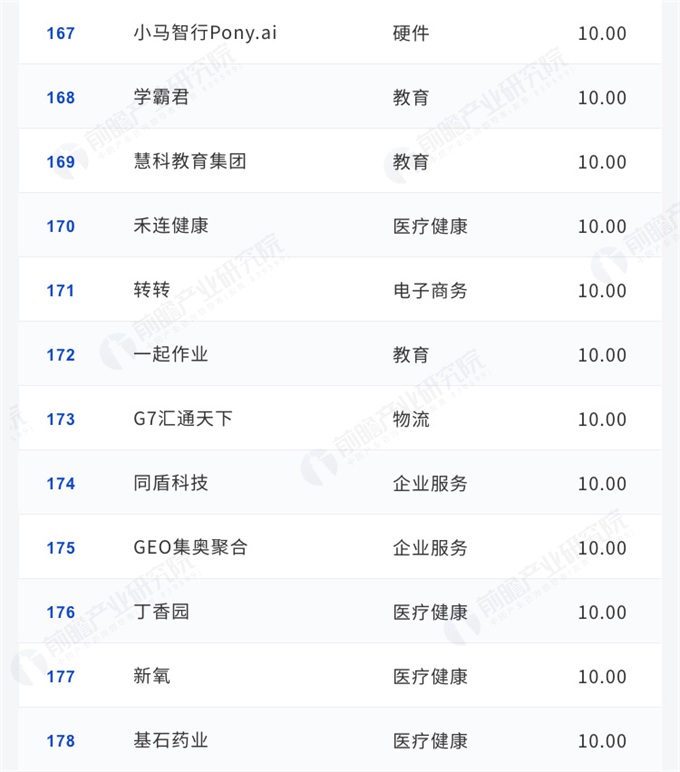 2018年中国独角兽企业名单