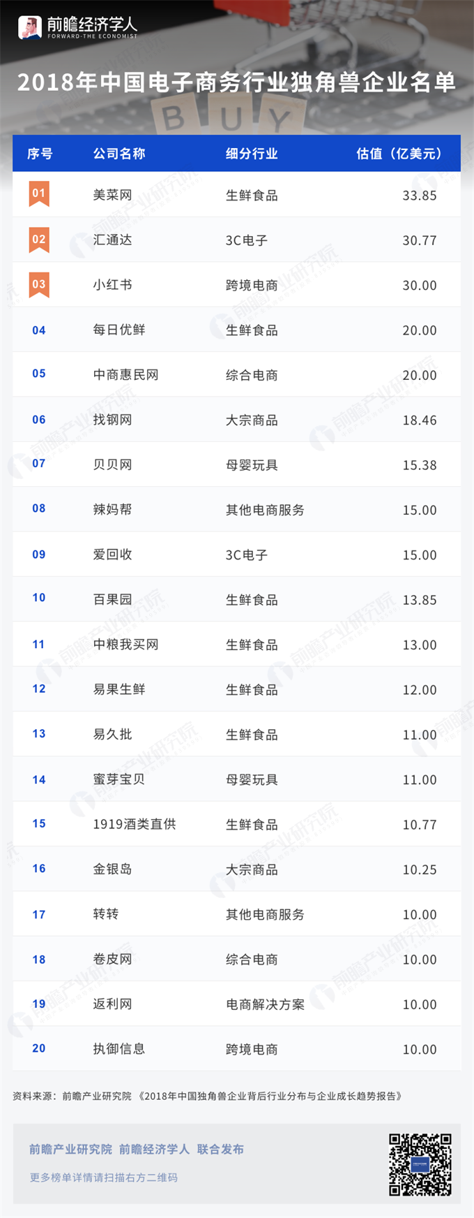 2018中国电子商务行业独角兽企业名单