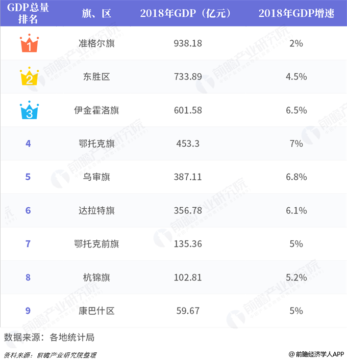 鄂尔多斯gdp生产总值_北京房地产市场进入回暖状态 统计局回应