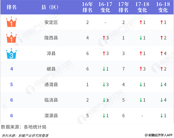 青海市各区县市GDP_2018年呼和浩特市各区县GDP排行总榜