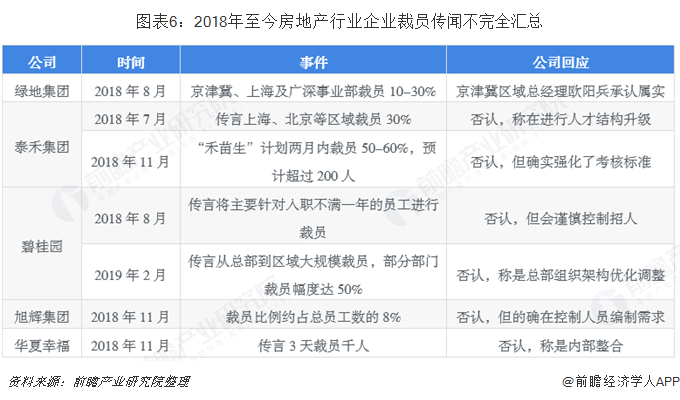2019年中国就业求职形势:四大行业面临裁员潮