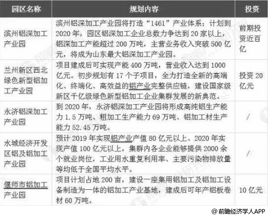 我国部分铝加工产业园区介绍分析