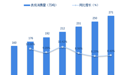 2018年化工新材料行業(yè)技術(shù)發(fā)展現(xiàn)狀與市場(chǎng)趨勢(shì)分析 石墨烯研發(fā)熱度高【組圖】