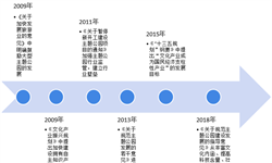 2018年中国主题公园行业发展现状分析 中国主题公园发展进入快车道【组图】