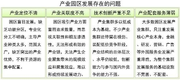 产业园区