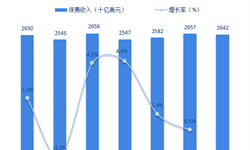 2018年全球人寿保险行业市场现状与发展趋势分析 新兴市场强劲增长【组图】