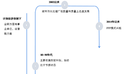 2018年中国污水处理市场发展现状分析  PPP模式逐渐兴起，主要处理能力集中在城市【组图】