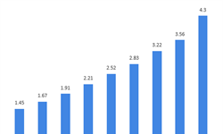 2018年熱電聯(lián)產(chǎn)行業(yè)主要設備市場現(xiàn)狀與發(fā)展前景分析 受益于熱電聯(lián)產(chǎn)建設熱潮【組圖】