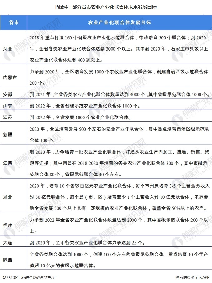 农业产业化联合体