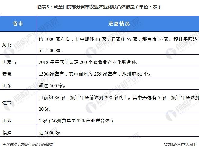 农业产业化联合体