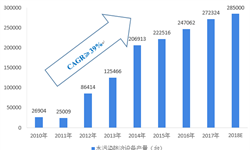 2018年中国工业污水处理市场供给及发展现状分析  处理能力逐步上升，投资规模达211亿【组图】