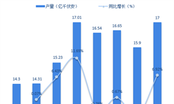 2018年电力变压器行业技术发展现状与市场趋势分析 与先进水平存在差距【组图】