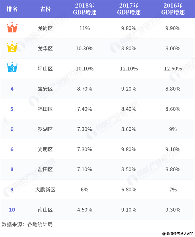 深圳gdp历年排名变化_徐州gdp历年排名变化 徐州gdp(3)