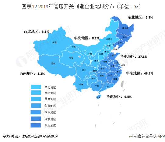 图表12:2018年高压开关制造企业地域分布（单位：%）  