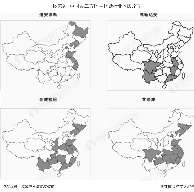 图表9：中国第三方医学诊断行业区域分布  