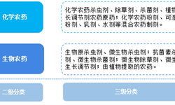 2018年中国农药行业发展现状与市场趋势预测 行业进入调整升级期【组图】