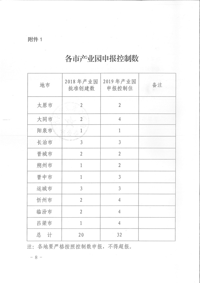 山西现代农业产业园