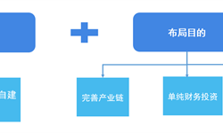 2018年中國在線教育行業(yè)市場布局分析與發(fā)展趨勢 互聯(lián)網(wǎng)巨頭依靠技術(shù)及平臺(tái)入局【組圖】