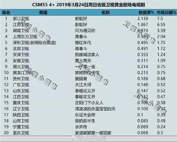 本文来源微信公众号：麻辣娱投(ID:malayutou001)，作者：津平