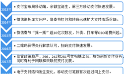 2018年中國移動支付行業(yè)市場競爭格局與發(fā)展趨勢分析 未來雙寡頭市場格局有望被打破【組圖】