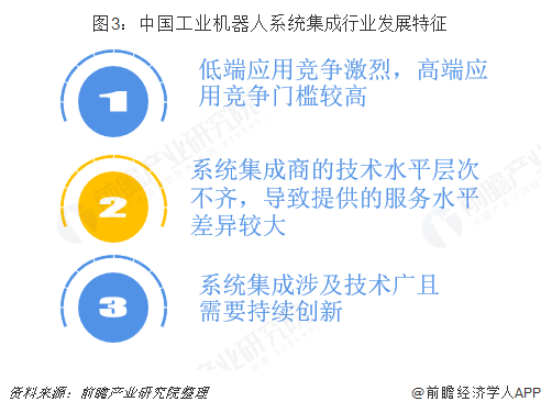 圖3：中國(guó)工業(yè)機(jī)器人系統(tǒng)集成行業(yè)發(fā)展特征  