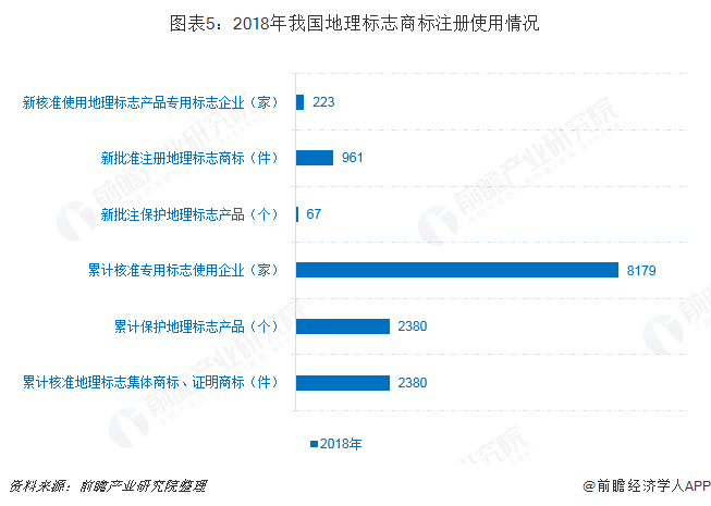 星空体育在线权大师独占鳌头 腾讯申请量位居榜首 一文带你了解2018中国商标申请(图5)